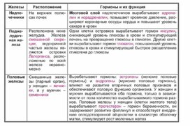 Обложка для материала Биология в таблицах
