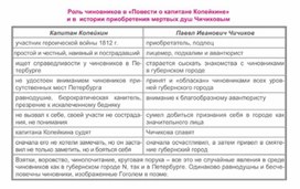 Обложка для материала Материал к урокам по русской литературе