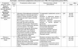 Календарно – тематическое планирование по биологии 6 класс УМК Л. Н. Сухоруковой (в рамках ФГОС).