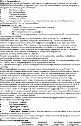 Обложка для материала Виды графики