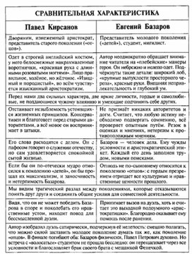 Обложка для материала Материал к урокам по русской литературе