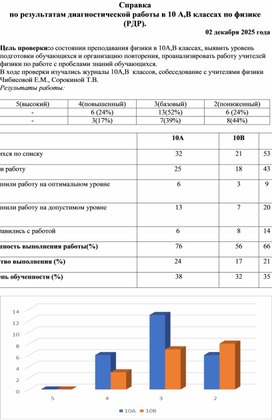 Обложка для материала Справка по результатам диагностической работы в 10 А,В классах по физике (РДР).
