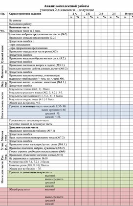 Обложка для материала Анализ комплексной работы 2 кл за 1 полугодие