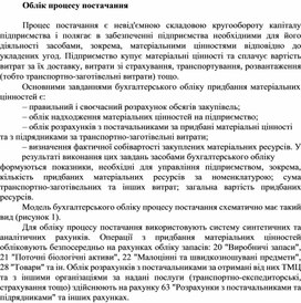 Обложка для материала Облік процесу постачання