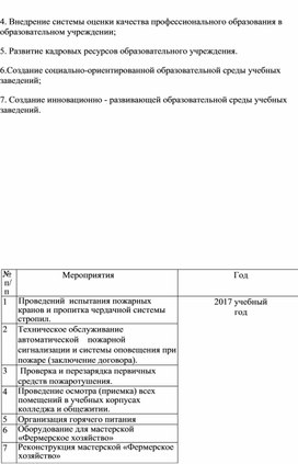 Внедрение системы оценки качества профессионального образования в образовательном учреждении