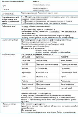 Обложка для материала Сабақ жоспары Радиоактив ыдырау заңы 9-сынып