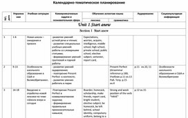 Календарно-тематическое планирование по английскому языку 10 класс