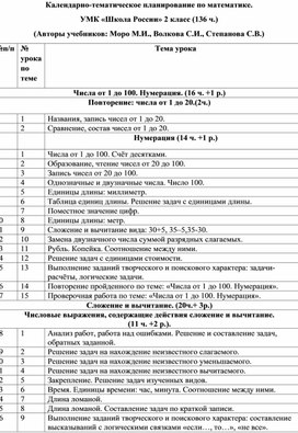 Обложка для материала математика 2 класс
