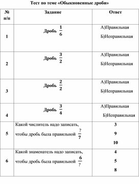 Тест по теме «Виды обыкновенных дробей»,  5, 6 класс