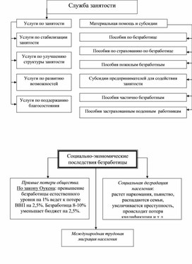 Обложка для материала Экономика в схемах