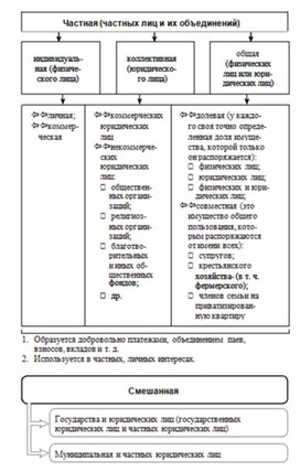Обложка для материала Обществознание и история_теории_в_схеме_и_табл76