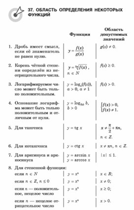 Материал по математике