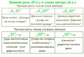 Обложка для материала грамматика_русс_языка_в_таблицах