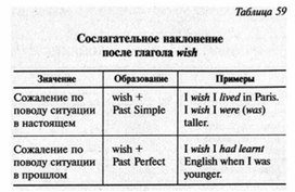 Обложка для материала английский язык в таблицах 5-11 кл