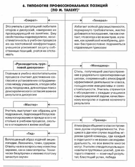 Обложка для материала психология ВОСПИТАНИЯ_СХЕМА13