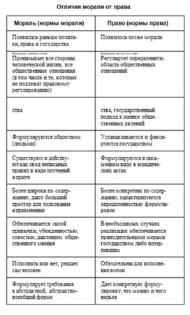 Обложка для материала Обществознание и история_схема_341