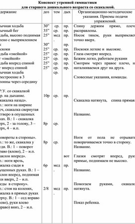 Конспект утренней гимнастики для детей старшего дошкольного возраста со скакалкой