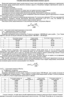 Обложка для материала Способы начисления амортизации основных средств