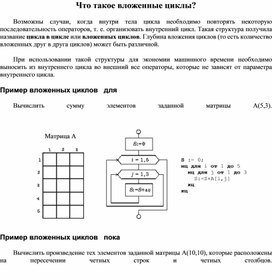 Обложка для материала Что такое вложенные циклы?