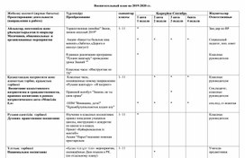 Обложка для материала воспитательный план