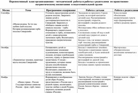 Перспективный  план организационно – методической  работы и работы с родителями  по нравственно-патриотическому воспитанию  в подготовительной группе