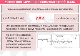 Обложка для материала уравнение гармонических колебаний, фаза