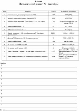 Математические диктанты для 4-го класса (1-4) по программе Л.Г.Петерсон