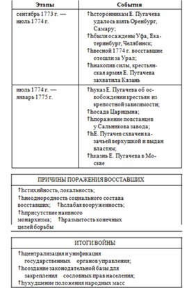 Обложка для материала История_в_схемах_и_табл._схема_48
