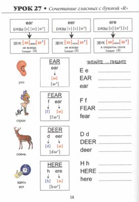 Обложка для материала Сочетания букв ear, eer, ere. 2 класс