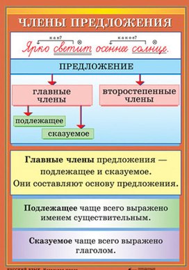 Правила поведения  в классном уголке