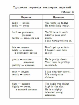 Обложка для материала английский язык 5-9 классы в схемах и таблицах