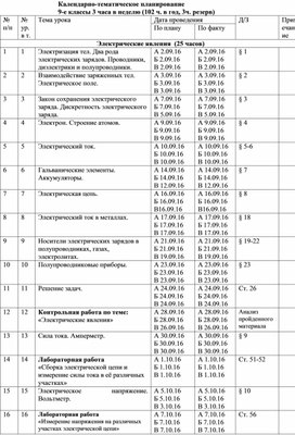 Календарно-тематическое планирование по физике 9 класс (3 часа в неделю)