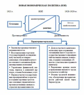 Обложка для материала материал по истории