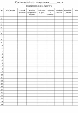 Диагностический материал для педагогов "Диагностическая карта учебной деятельности класса"