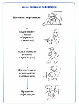 Материал ИКТ для начальных классов