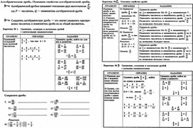 8 класс ФОП Алгебраическая дробь. Основное свойство алгебраической дроби