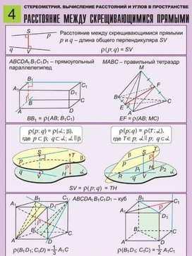 Обложка для материала расстояние между скрещивающими прямыми