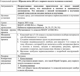 Обложка для материала Паспорт проекта "Юрьева ночь"