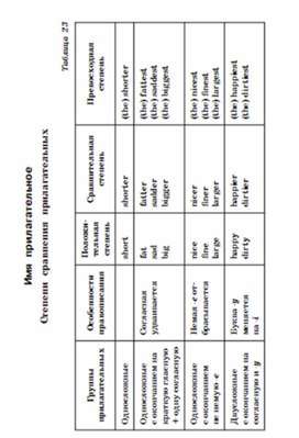 Обложка для материала английский язык 5-9 классы в схемах и таблицах
