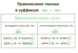 Обложка для материала грамматика_руссого _языка_в_таблицах_5-9 кл
