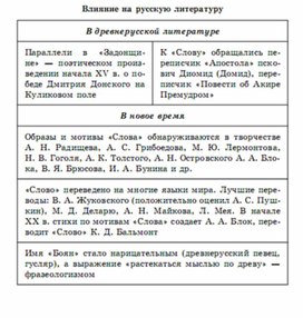 Литература в схемах и таблицах титаренко pdf