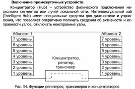 Обложка для материала Включение промежуточных устройств