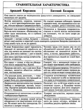 Обложка для материала Материал к урокам по русской литературе