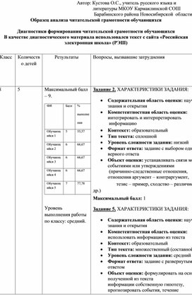 Диагностика формирования читательской грамотности обучающихся