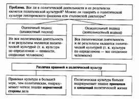 Обложка для материала Обществознание_в_схеме_111