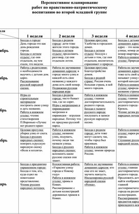 Перспективные планы по патриотическому воспитанию детей старшего дошкольного возраста