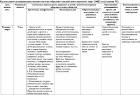 Календарное  планирование воспитательно-образовательной деятельности в средней группе (март)