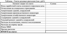 Обложка для материала Таблица   Смета цеховых расходов (тыс. руб.)
