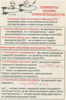 Обложка для материала Материал для урока по физике