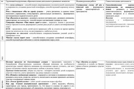 Обложка для материала Планирование по теме "Родной город" /подготовительная группа/